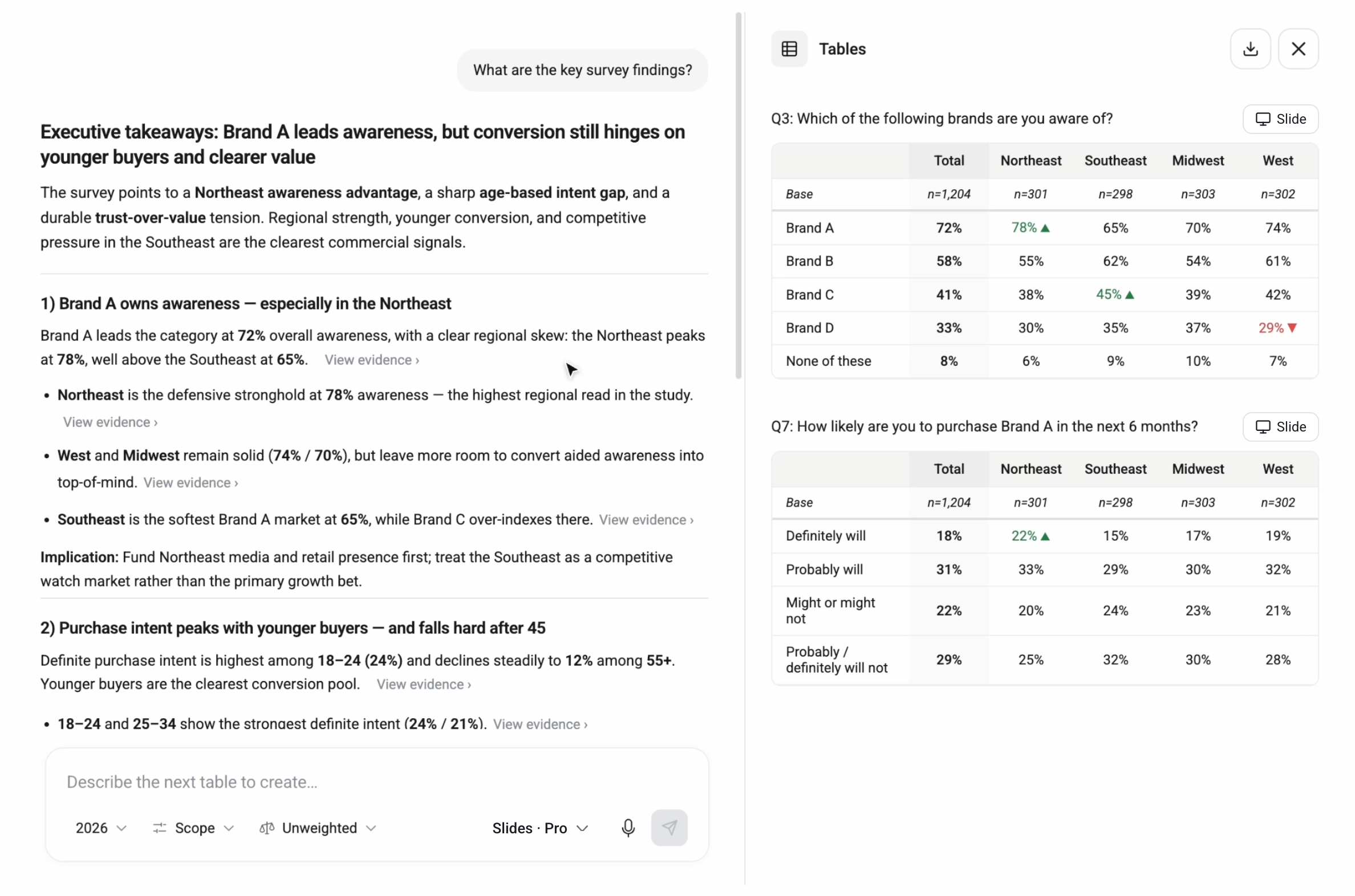 BTInsights Survey Analysis answering “What are the key survey findings?” with executive takeaways beside the supporting cross-tab tables.